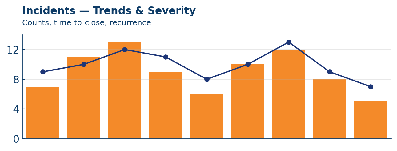 Reporting & Analytics — Incidents Tracking visual